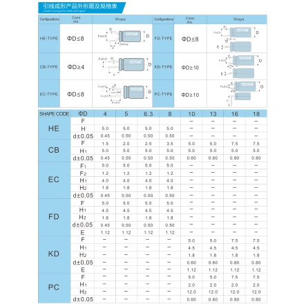 Molded product code