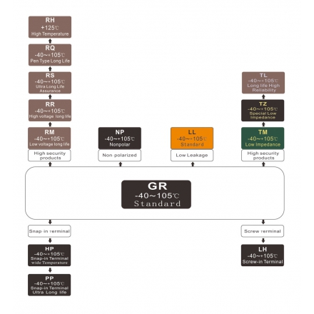 Product series association diagram