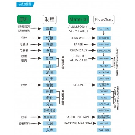 工藝流程圖