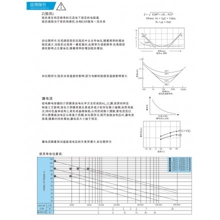 應(yīng)用指引